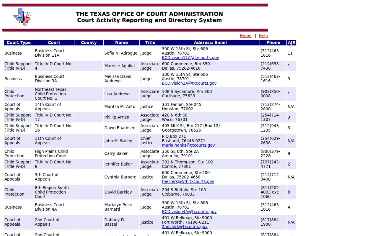 Texas OCA directory showing Menard court contacts